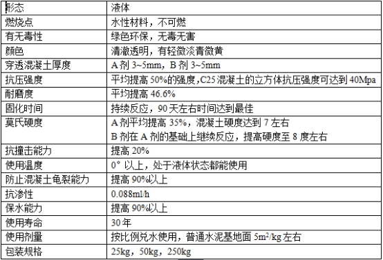 混凝土硬化剂